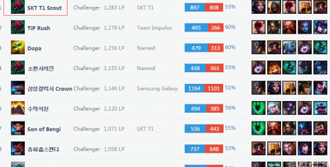 并将执行写 并将执行写