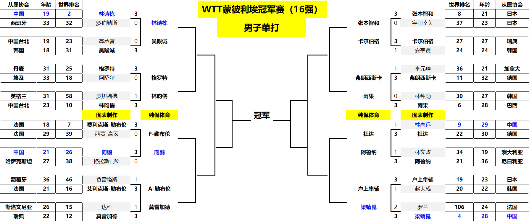 为巴西在世 为巴西在世